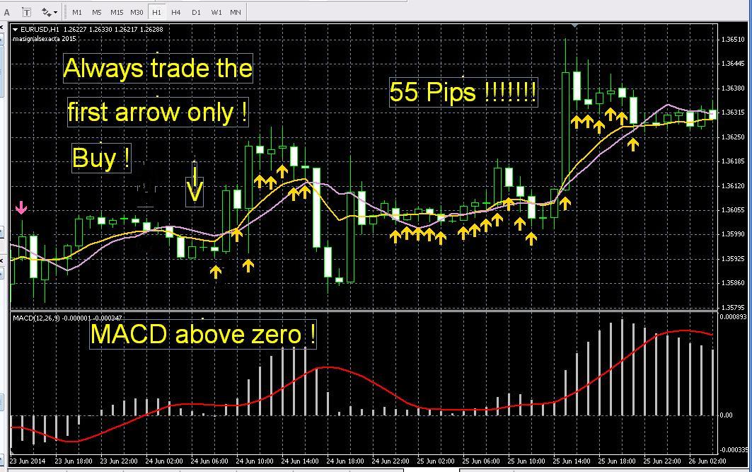 Best binary options trading signals 2020